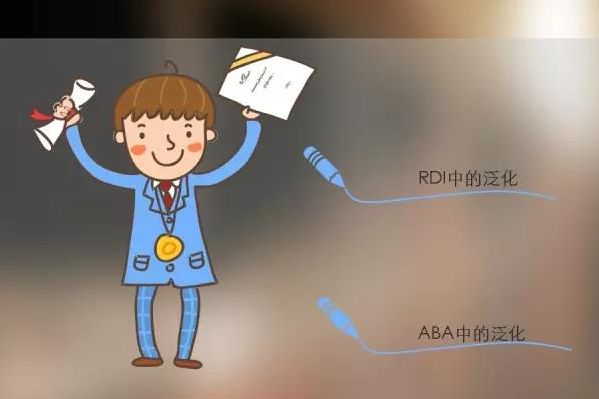 不同课程中的泛化（以RDI和ABA为例）
