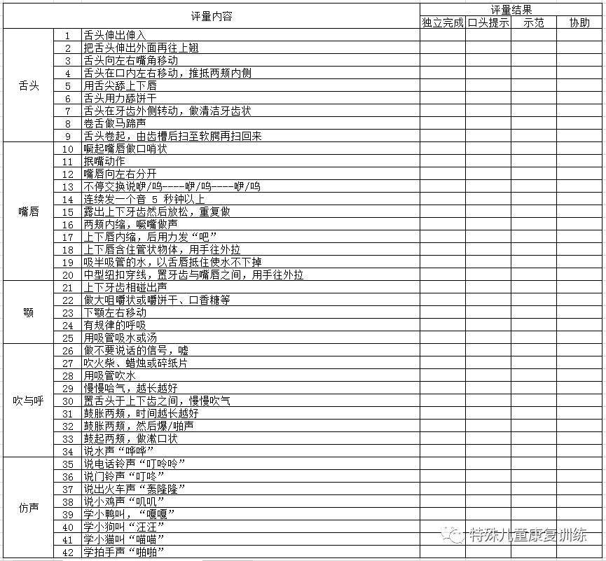 智力障碍儿童的语言障碍与构音部位的联系