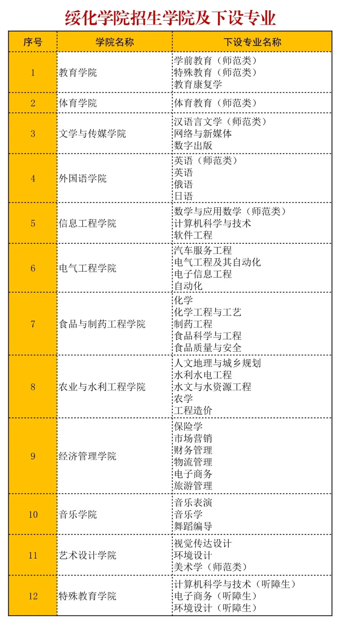 绥化学院招生之教育学院特殊教育学院